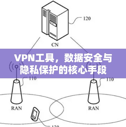 VPN工具,数据安全与隐私保护的核心手段 VPN工具,数据安全与隐私保护的核心手段
