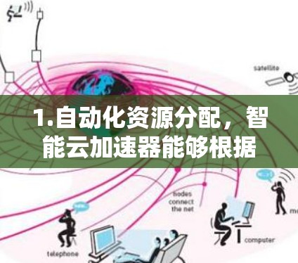 1.自动化资源分配，智能云加速器能够根据应用的运行需求，自动分配合适的计算、存储和网络资源